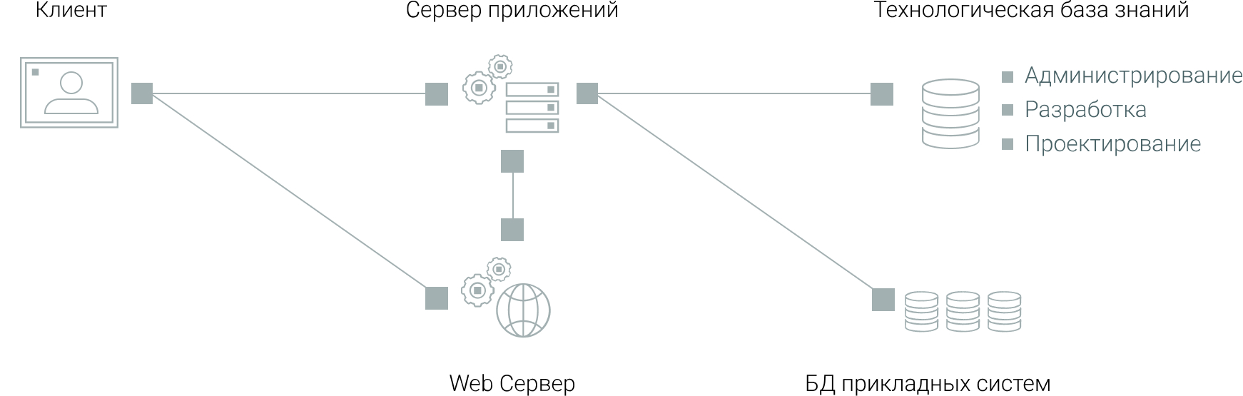 Архитектура