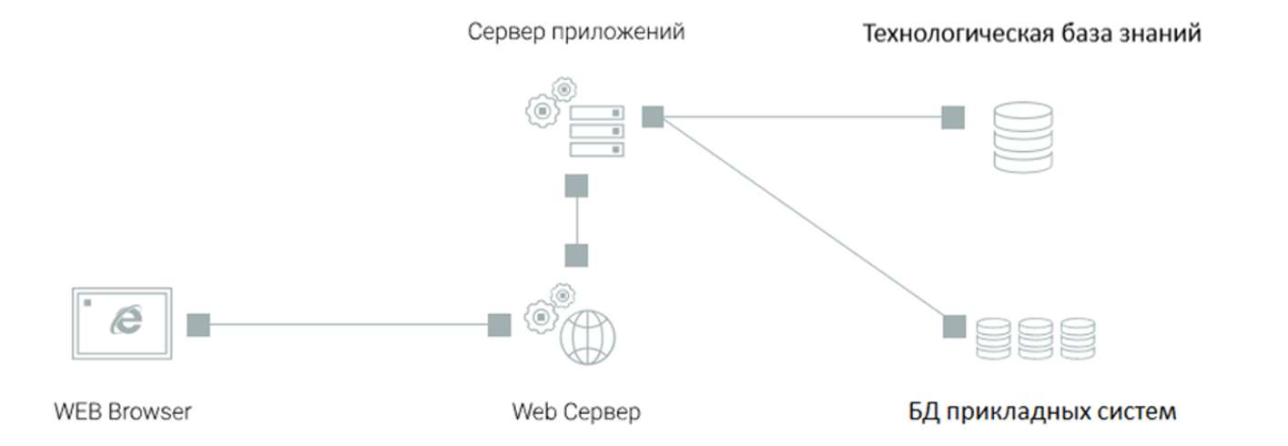 Архитектура