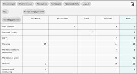 Сводные таблицы, скриншот